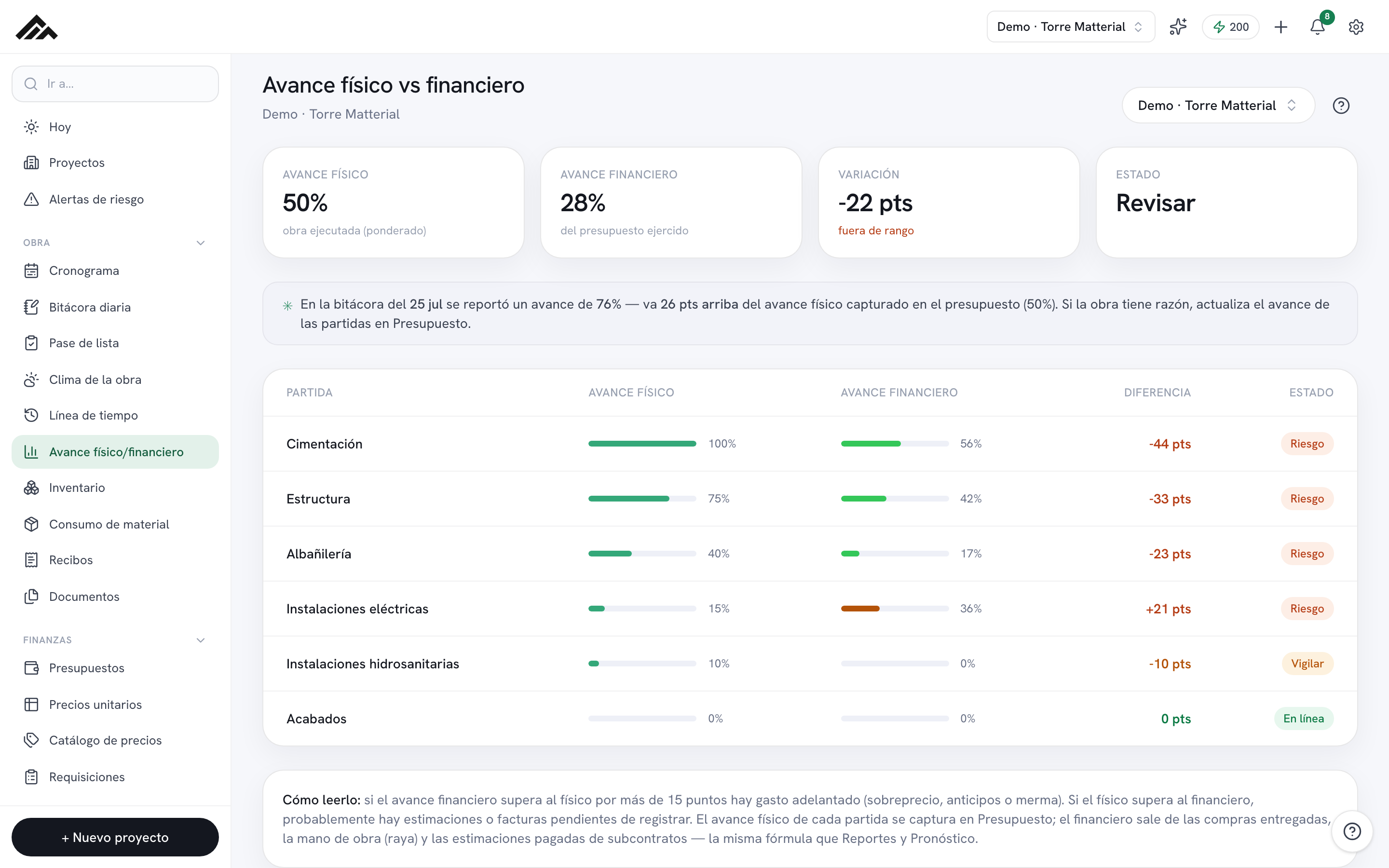 Avance físico y financiero en Matterial